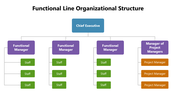 66261-functional-line-organizational-structure-05