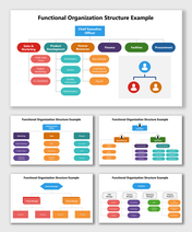 Functional Organization Structure Example with colorful team hierarchy, CEO top box, and linked divisions.