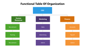66264-functional-table-of-organization-03