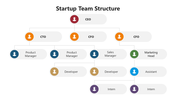 66267-startup-team-structure-02