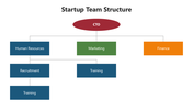 66267-startup-team-structure-05