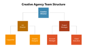 66268-creative-agency-team-structure-03