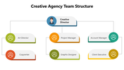 66268-creative-agency-team-structure-04