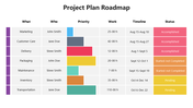 66319-project-plan-roadmap-02