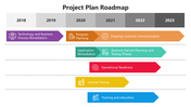 66319-project-plan-roadmap-05