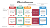 66320-it-project-roadmap-ppt-01