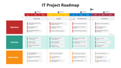 66320-it-project-roadmap-ppt-02