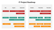 66320-it-project-roadmap-ppt-03
