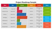 66321-project-roadmap-sample-02