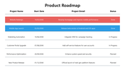 66322-example-of-a-product-roadmap-01