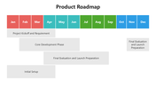 66322-example-of-a-product-roadmap-04