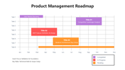 66323-product-management-roadmap-03