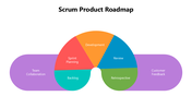 66324-product-roadmap-in-scrum-03