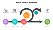 66324-product-roadmap-in-scrum-04