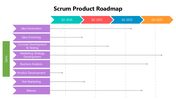 66324-product-roadmap-in-scrum-05