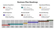 66325-roadmap-in-business-plan-03