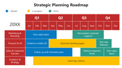 66326-strategic-planning-roadmap-02