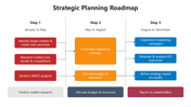 66326-strategic-planning-roadmap-05