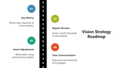 66327-vision-strategy-roadmap-05