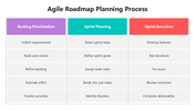 66329-agile-roadmap-planning-process-02