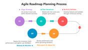 66329-agile-roadmap-planning-process-03