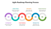66329-agile-roadmap-planning-process-05