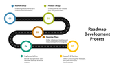 66329-roadmap-development-process-02