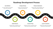 66329-roadmap-development-process-05