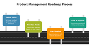 66330-product-management-roadmap-process-01