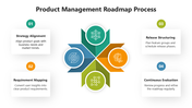 66330-product-management-roadmap-process-02
