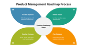66330-product-management-roadmap-process-04