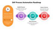 66331-sap-process-automation-roadmap-04