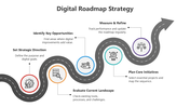 66332-digital-roadmap-strategy-03