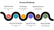 66333-process-roadmap-example-01