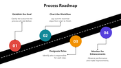 66333-process-roadmap-example-05