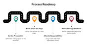 66334-process-roadmap-powerpoint-01