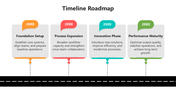66338-timeline-roadmap-example-01