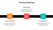 66338-timeline-roadmap-example-05