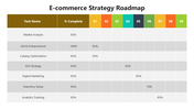 66340-e-commerce-strategy-roadmap-01