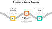 66340-e-commerce-strategy-roadmap-02