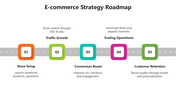 66340-e-commerce-strategy-roadmap-05