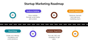 66343-startup-marketing-roadmap-02