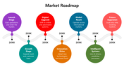 66347-market-roadmap-01