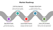 66347-market-roadmap-05
