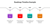 66349-roadmap-timeline-example-01