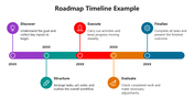 66349-roadmap-timeline-example-05