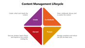 66353-content-management-lifecycle-02