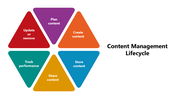 66353-content-management-lifecycle-05