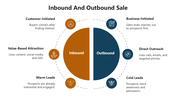 66354-inbound-and-outbound-sale-01