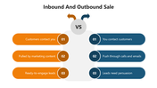 66354-inbound-and-outbound-sale-03